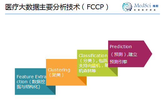 利用醫(yī)療大數(shù)據(jù)對疾病“精準預測”逐漸成為可能