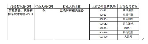 科達(dá)股份行業(yè)變更，互聯(lián)網(wǎng)營(yíng)銷股主板第一股“正身”