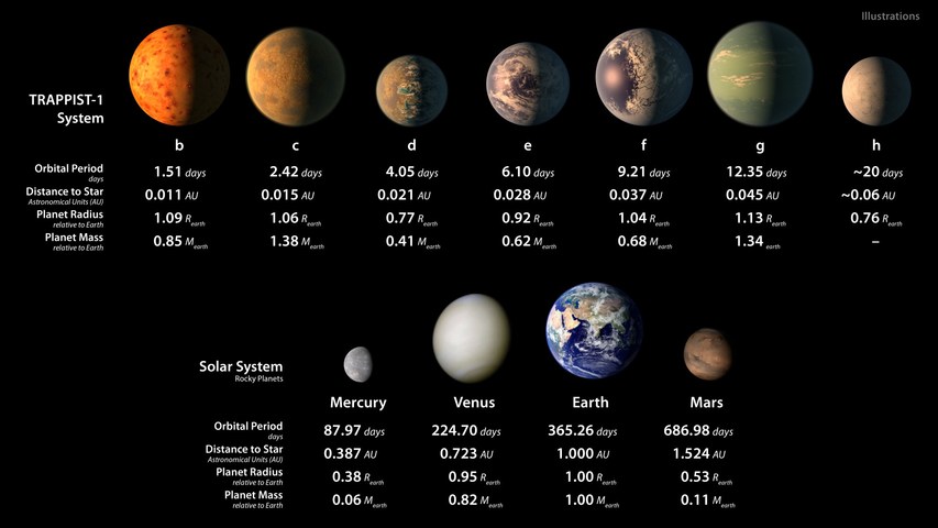 NASA發(fā)現(xiàn)3顆行星潛在生命，我們此生有望見到外星人嗎？｜美通社頭條