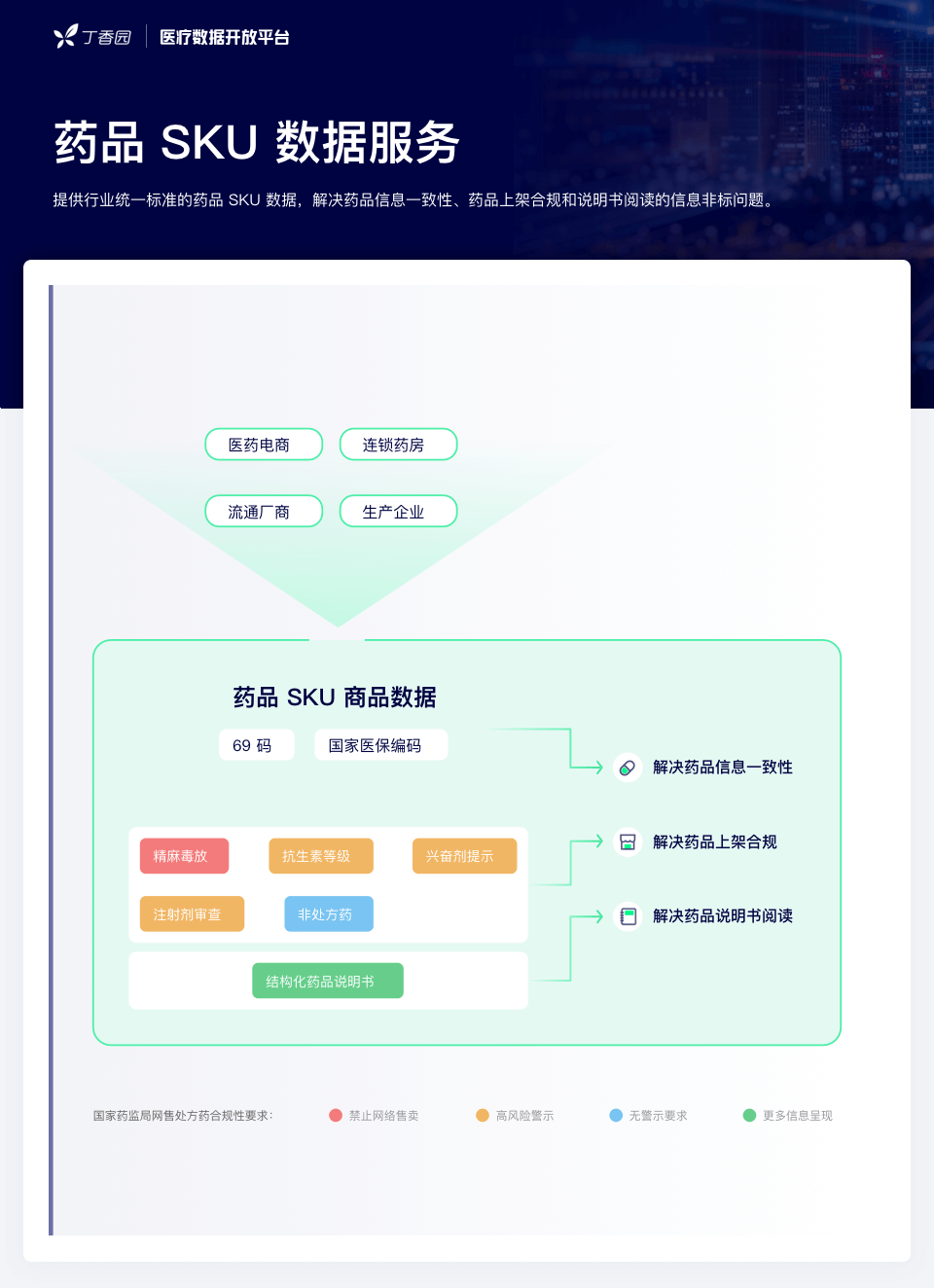 網(wǎng)售處方藥放開在即：全民狂歡，還是頭部盛宴？