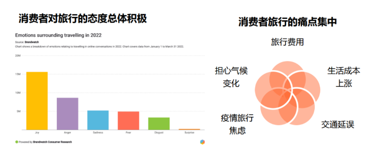 出海丨社交化品牌，需要一個指揮中心