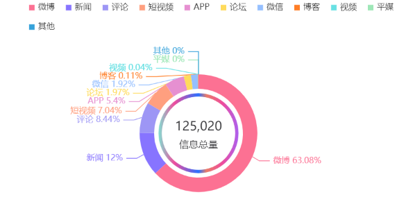 從數(shù)據(jù)看ChatGPT躥紅之路