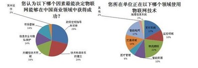 IEEE標準協(xié)會公布2013年中國電子展問卷調(diào)查結(jié)果