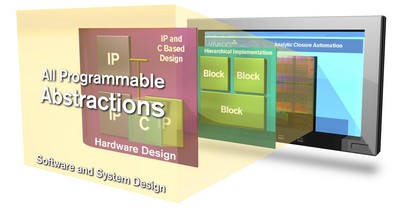 Xilinx與生態(tài)伙伴啟動All Programmable抽象化計(jì)劃 助力更多設(shè)計(jì)人員并將生產(chǎn)力提升高達(dá)15倍