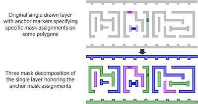 圖3：三個(gè)光罩三重圖案微影工藝分解