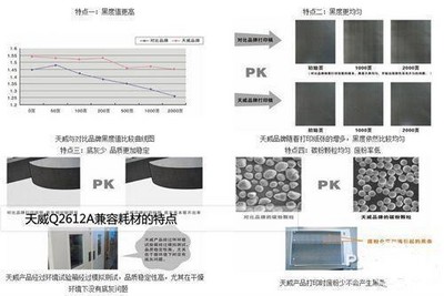 天威Q2612A兼容耗材黑度值高、底灰少、品質(zhì)穩(wěn)定