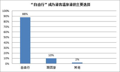 驢媽媽?zhuān)骸白杂尚小背蔀橛慰蜏厝蔚闹饕x擇